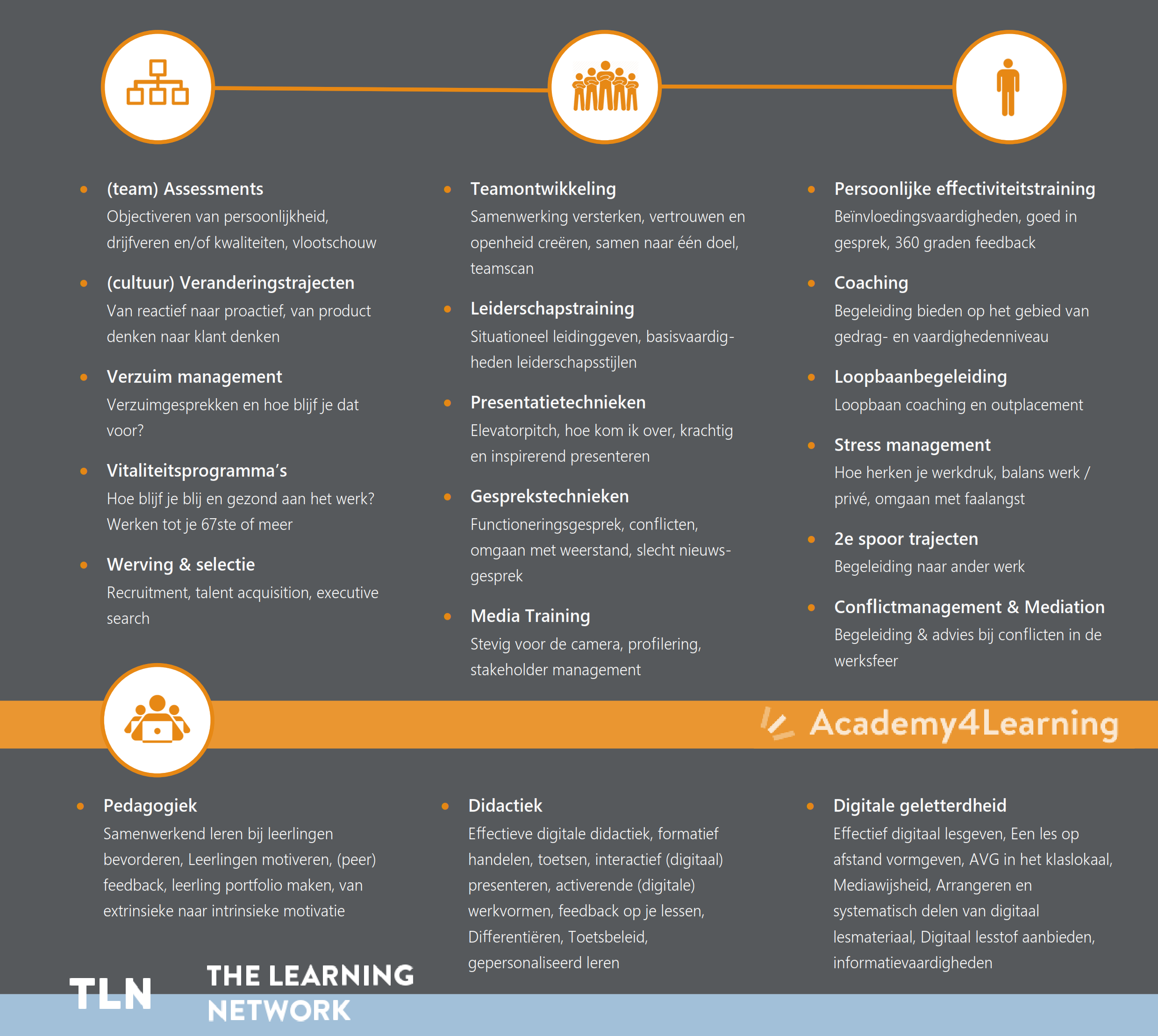diensten-the-learning-network